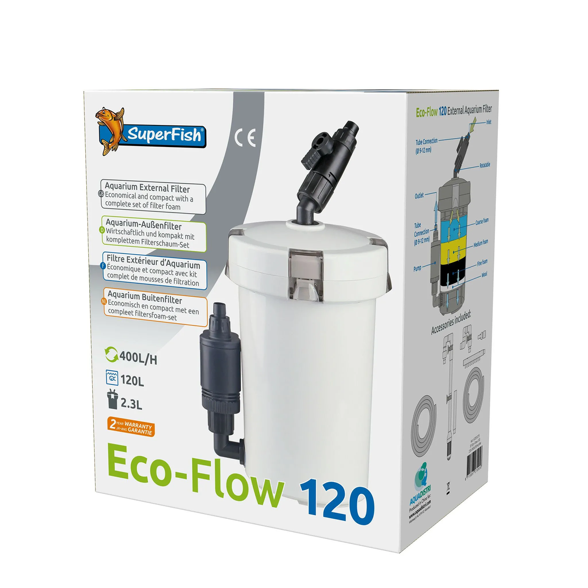 Eco-flow buitenfilter